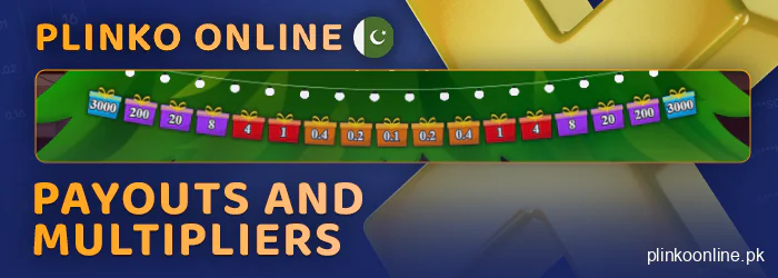 Take into account the multipliers in Christmas Plinko - what are the payouts