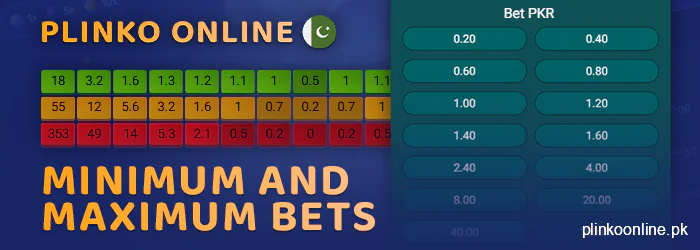 What are the maximum and minimum bets in Plinko