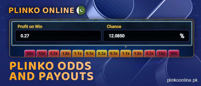 About the payments to Plinko - what are the chances