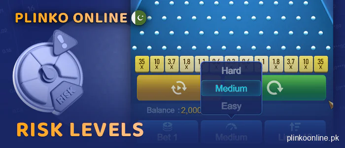 The level of risk in the Plinko online game