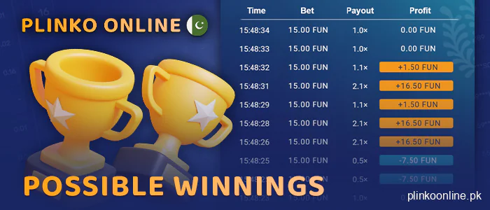 About Online Plinko Winnings Pakistan