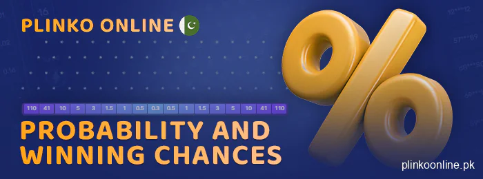 What are the chances of winning in Plinko for Pakistani players